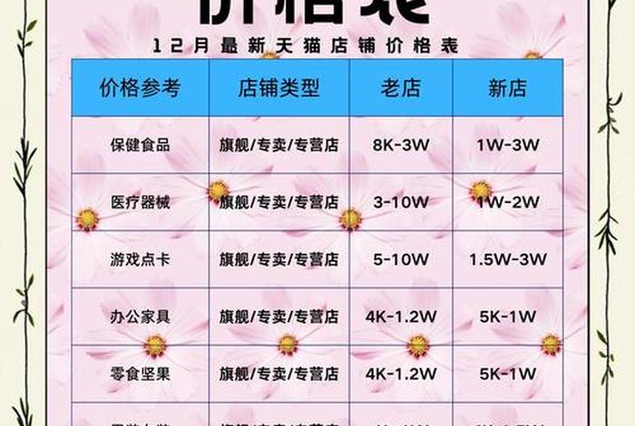 电商创业开店，电商创业开店要多少钱