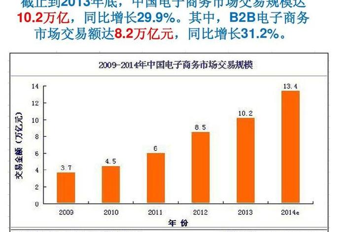 电商的发展空间 电商的发展空间是什么 电商的发展空间 电商的发展空间是什么