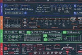 shopee跨境电商运营模式，shopee跨境电商全局运营地图