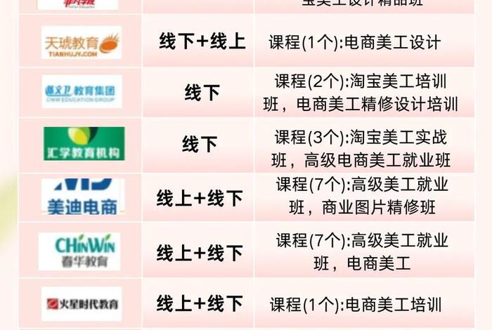 电商培训最出名的机构(电商培训最出名的机构有哪些) 电商培训最出名的机构(电商培训最出名的机构有哪些)