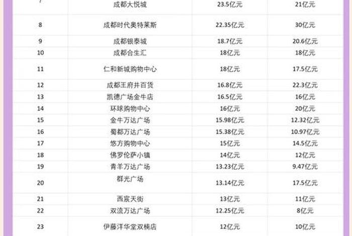 成都电商运营公司排名 - 成都电商运营公司排名前十 成都电商运营公司排名 - 成都电商运营公司排名前十