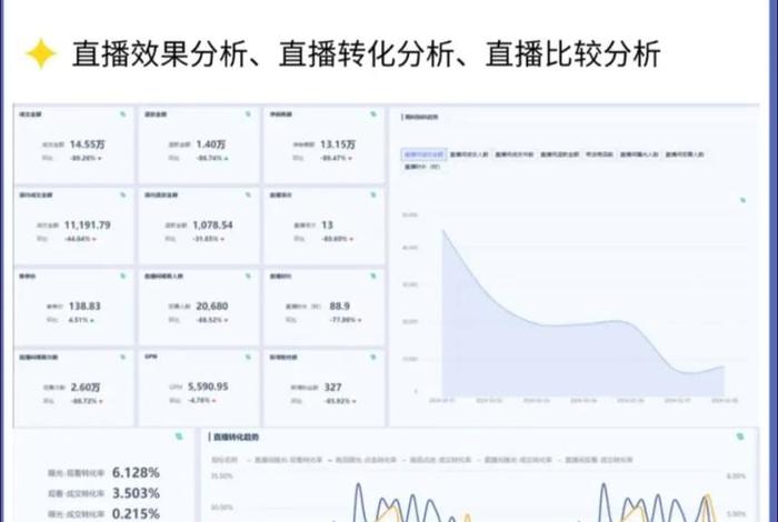 抖音直播电商的特点 - 抖音直播电商的特点是什么? 抖音直播电商的特点 - 抖音直播电商的特点是什么?