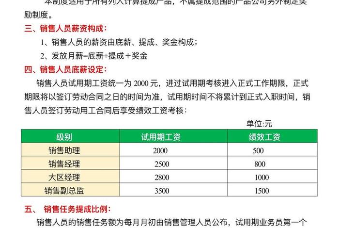 电商提成点 电商提成点怎么算