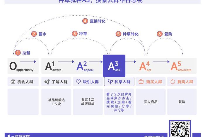 电商a5人群是什么意思;电商a5人群是什么意思啊 电商a5人群是什么意思;电商a5人群是什么意思啊