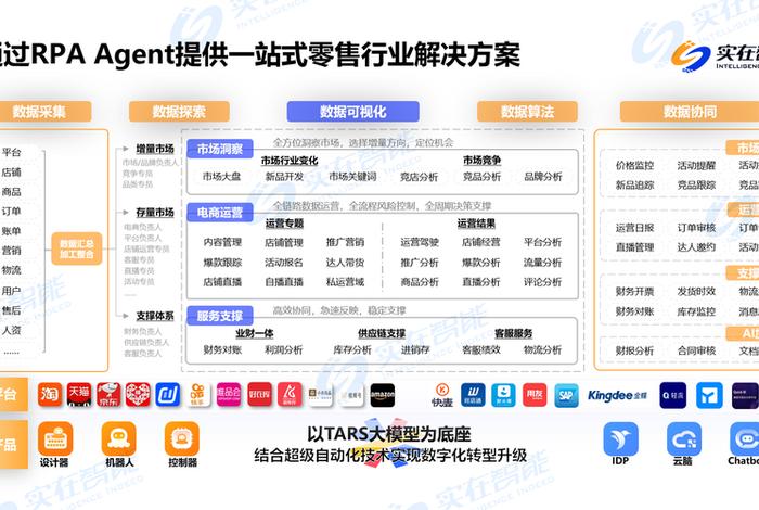 电商数据采集的渠道有哪些；电商数据采集的渠道有哪些类型