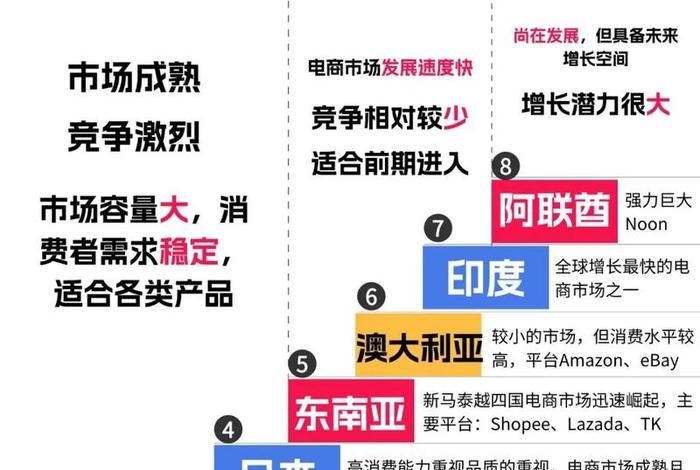 跨境电商创业怎么样,跨境电商创业怎么样啊 跨境电商创业怎么样,跨境电商创业怎么样啊