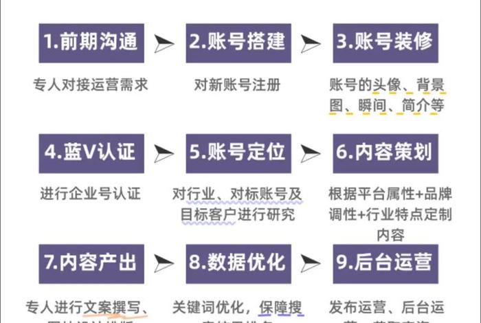 小红书电商运营、小红书电商运营服务商 小红书电商运营、小红书电商运营服务商