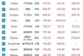 国内电商平台排名2024；2021国内电商平台排行榜