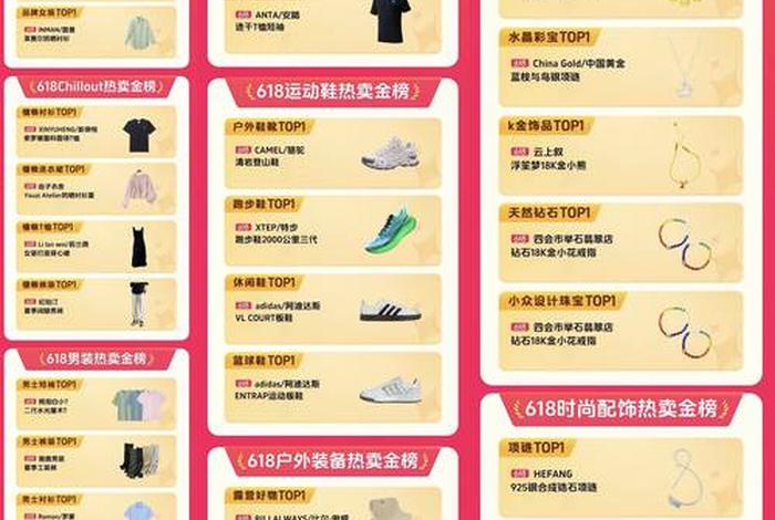 电商最好卖的十大产品图表 - 电商最好卖的十大产品图表排名 电商最好卖的十大产品图表 - 电商最好卖的十大产品图表排名