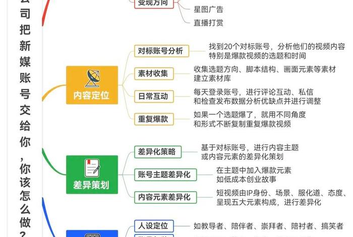 电商运营怎么做账号；电商运营怎么做账号运营