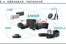 海翼电子商务有限公司、海翼电子商务有限公司面试