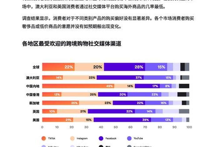 跨境电商概念活跃;跨境电商基本概念 跨境电商概念活跃;跨境电商基本概念