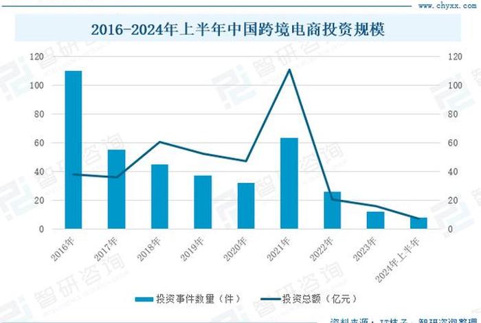 电商前景趋势（电商前景趋势图）