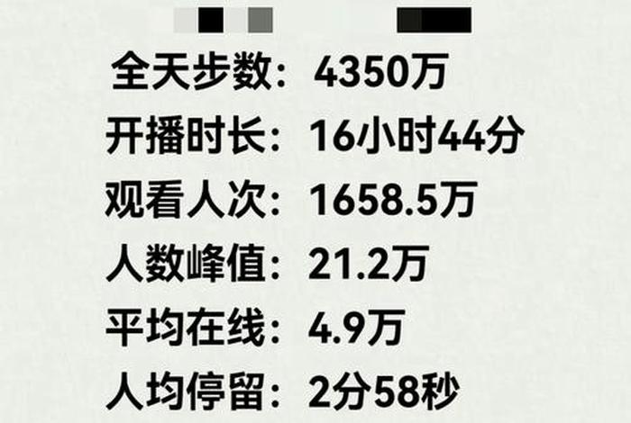 电商回头率解析，电商回头率是什么意思