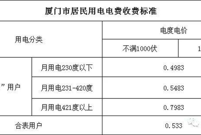商电和民电多少钱一度(商电和民电差多少钱) 商电和民电多少钱一度(商电和民电差多少钱)