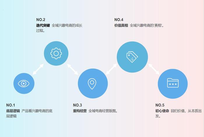 全域兴趣电商概念；全域兴趣电商概念是什么