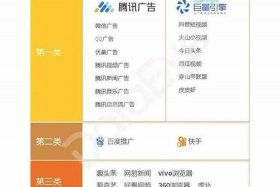 二类电商运营、二类电商运营商有哪些