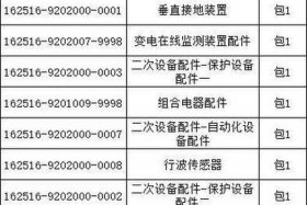 2024年非电网零星物资及办公用品电商化采购，办公用品及非电网零星物资选购