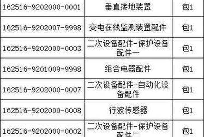 2024年非电网零星物资及办公用品电商化采购，办公用品及非电网零星物资选购专区