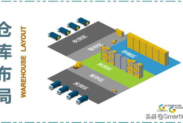 电商生鲜仓储 - 生鲜电商仓储模式