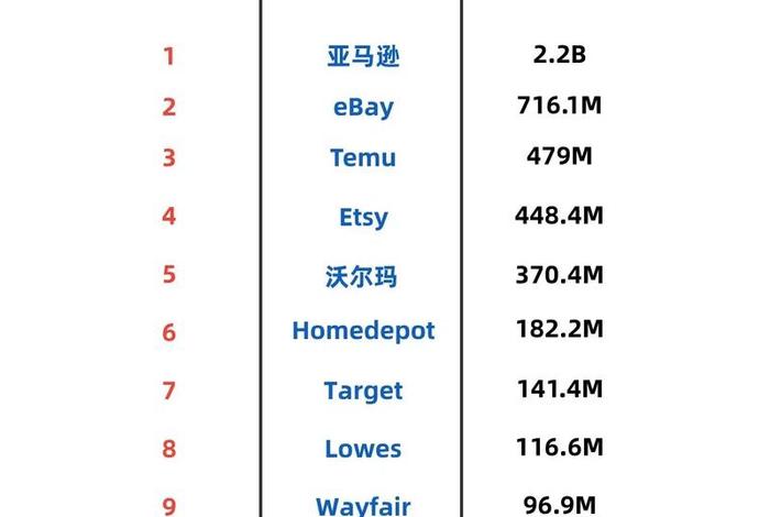 跨境电商平台排行榜前十名最新，跨境电商平台排行榜前十名2020
