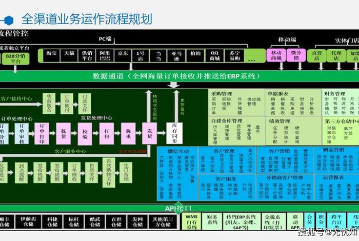 跨境电商运作;跨境电商运作方法 跨境电商运作;跨境电商运作方法