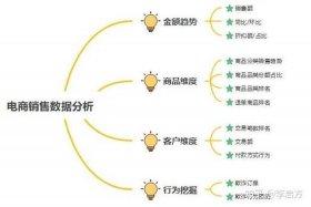 电商怎么做数据分析详细步骤，电商财务数据分析报表怎么做