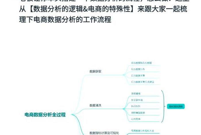 电商数据分析哪些内容 - 电商数据分析从哪些方面入手 电商数据分析哪些内容 - 电商数据分析从哪些方面入手