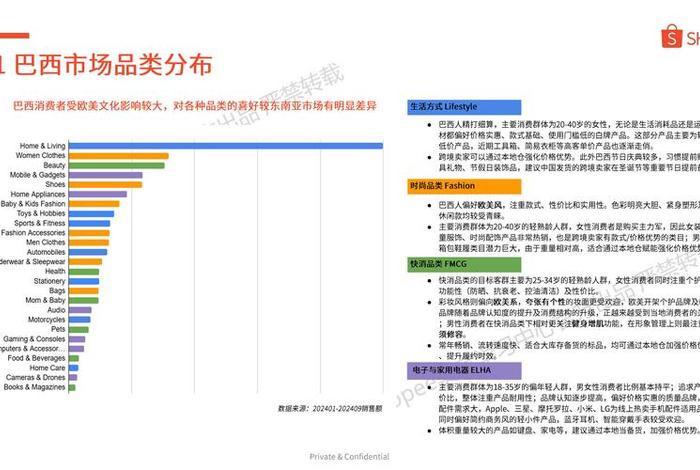 巴西电商跟中国电商哪一年相似(巴西哪些电商要打开中国市场) 巴西电商跟中国电商哪一年相似(巴西哪些电商要打开中国市场)