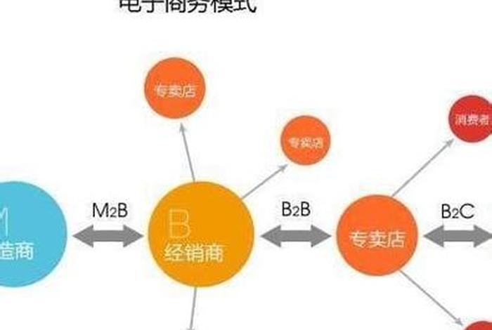 工业电商平台商业模式,工业电商平台商业模式有哪些 工业电商平台商业模式,工业电商平台商业模式有哪些