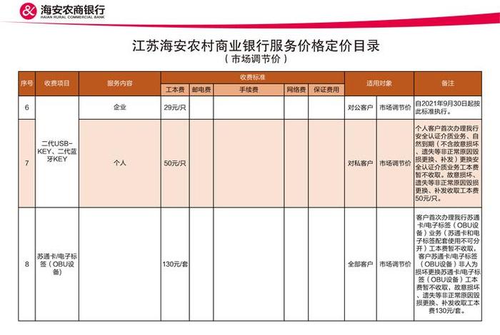 北京商水商电收费标准 - 北京商水商电收费标准2023 北京商水商电收费标准 - 北京商水商电收费标准2023