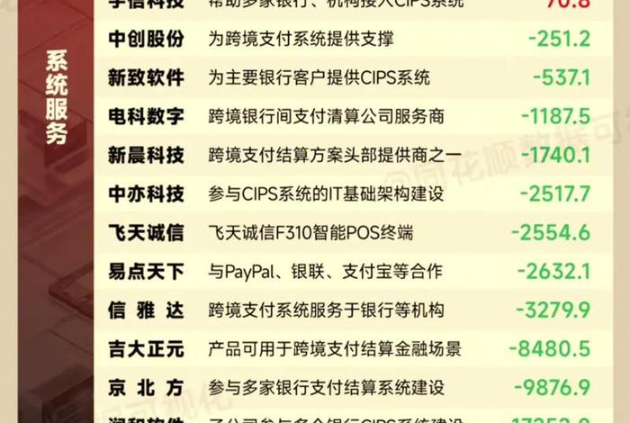 跨境电商股票代码、跨境电商股票代码大全 跨境电商股票代码、跨境电商股票代码大全