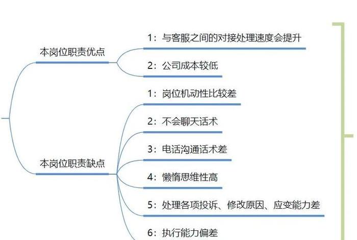 商务局电商服务中心;商务局电商服务中心职责 商务局电商服务中心;商务局电商服务中心职责