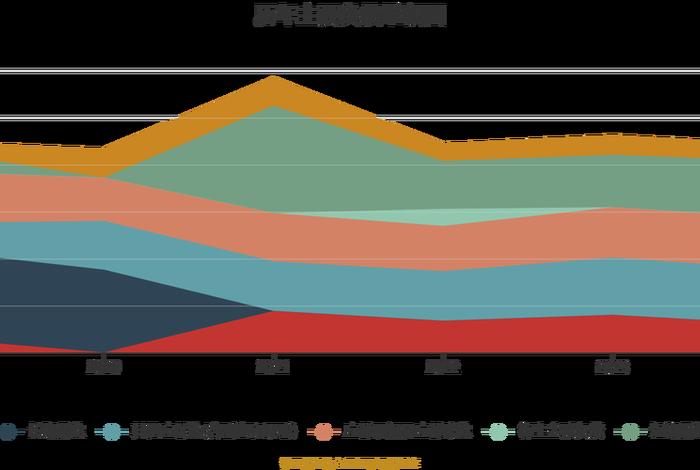 宝尊电商估值(宝尊电商估值多少) 宝尊电商估值(宝尊电商估值多少)