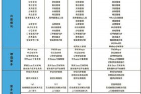 电商erp聚水潭 - 电商erp聚水潭实训总结