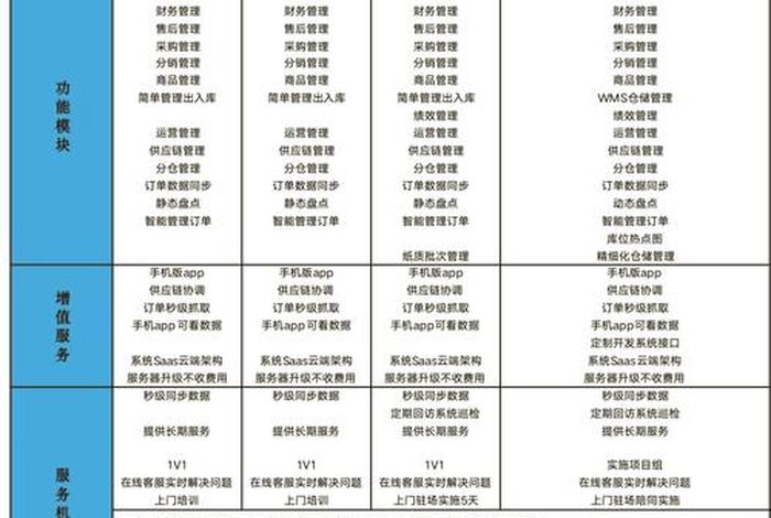 电商erp聚水潭 - 电商erp聚水潭实训总结 电商erp聚水潭 - 电商erp聚水潭实训总结