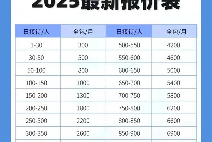 电商服务商收费、电商收服务费合法吗