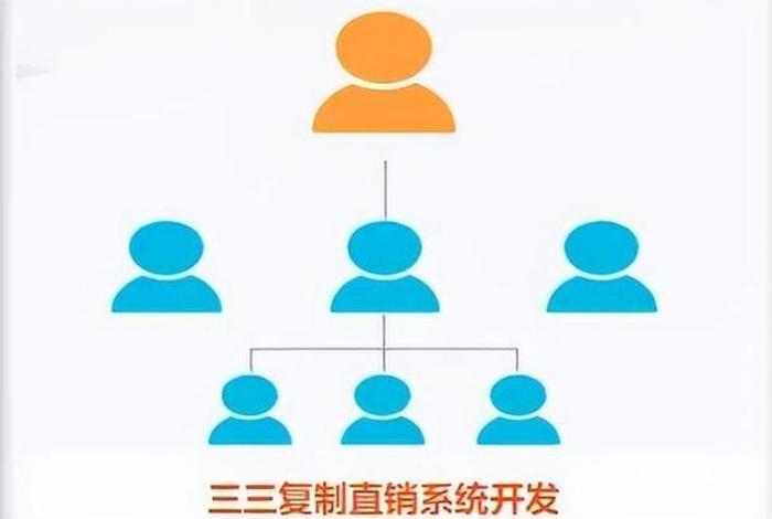 电商直销模式 电商直销模式的流程是什么