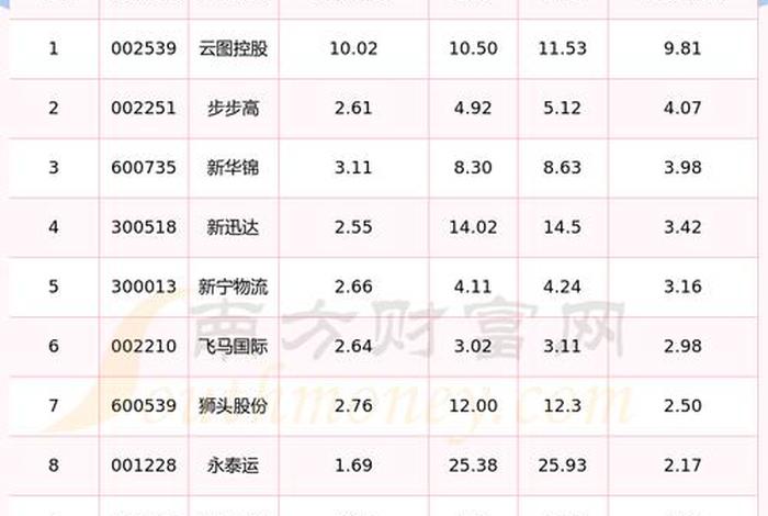 电商股有哪些上市公司 电商股有哪些上市公司股票