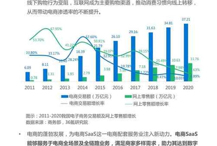 知识电商未来趋势 - 知识电商未来趋势如何
