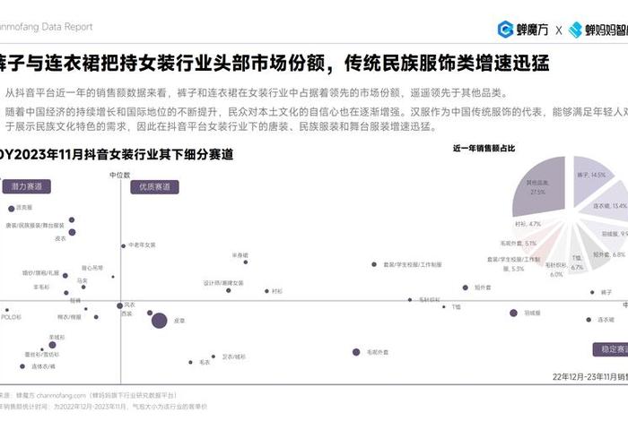 电商分析图（电商分布图）