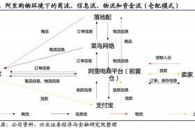 什么是跨境电商物流、什么是跨境电商物流模式的网络的组成部分