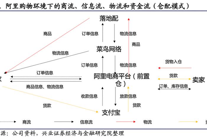 什么是跨境电商物流、什么是跨境电商物流模式的网络的组成部分