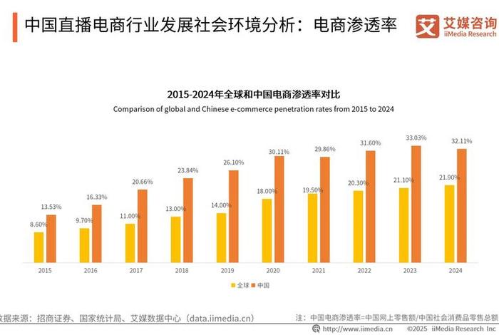 电商市场现状分析 - 电商行业市场现状