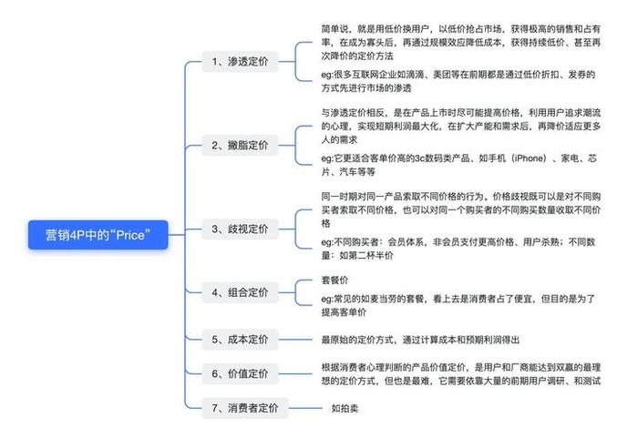 跨境电商产品定价策略 跨境电子商务产品定价策略 跨境电商产品定价策略 跨境电子商务产品定价策略