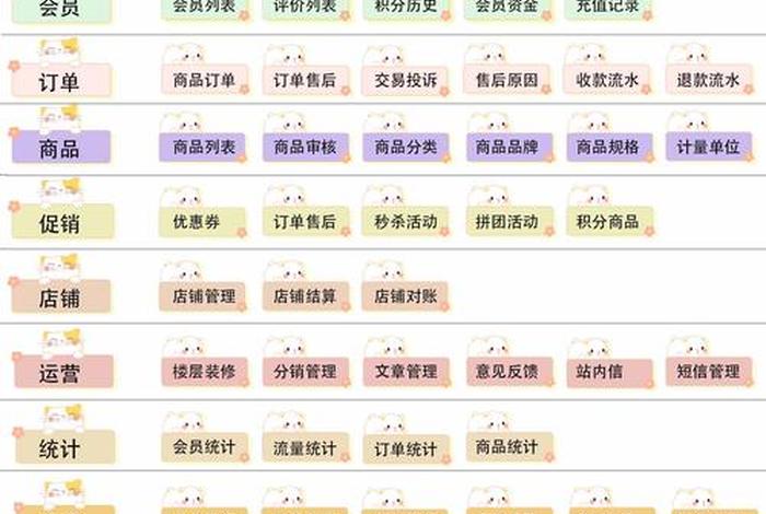 电商平台设计种类 - 电商平台设计种类怎么选 电商平台设计种类 - 电商平台设计种类怎么选