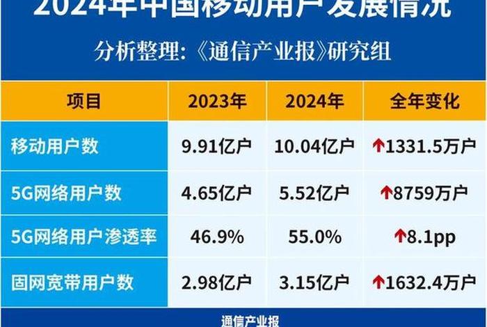 移动电商的发展完全依赖于智能手机的普及,对吗？，简述移动电商发展的主要技术及面临问题