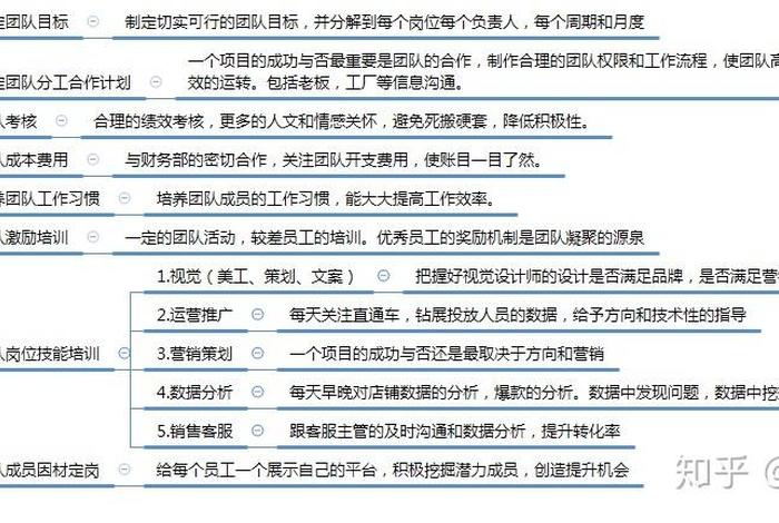 电商程序需要小组完成吗;电商程序需要小组完成吗知乎 电商程序需要小组完成吗;电商程序需要小组完成吗知乎