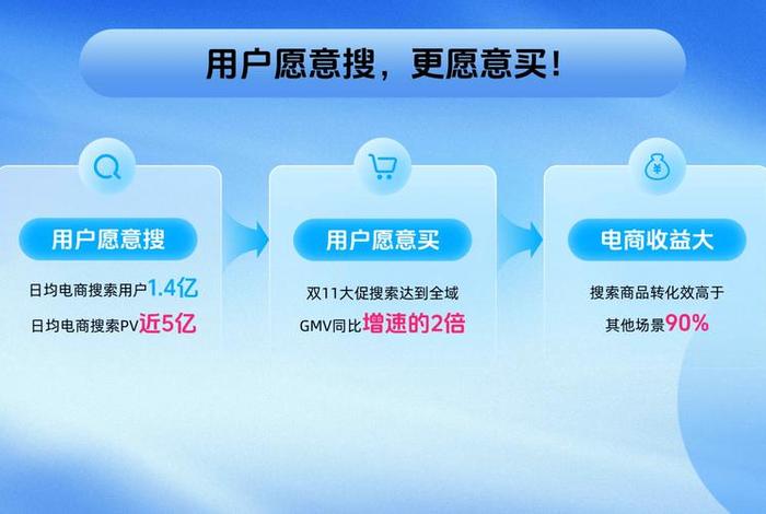 电商 搜索（电商 搜索 兴趣）