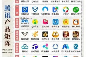 腾讯控股电商平台，腾讯控股电商平台有哪些